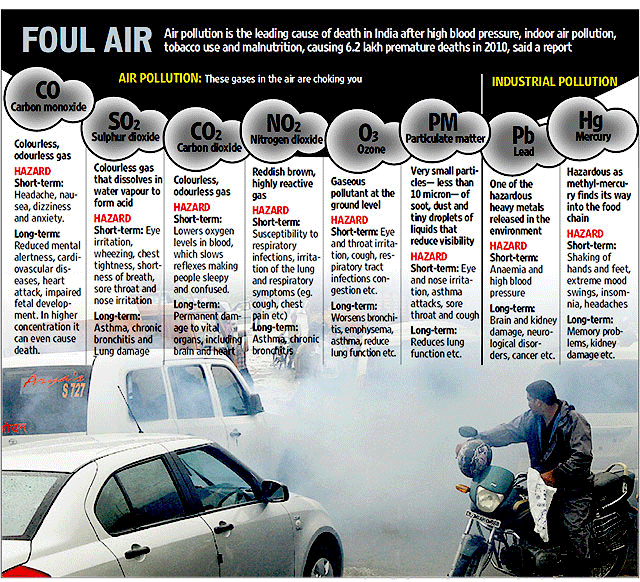 life-span-redusces-due-air-pollution