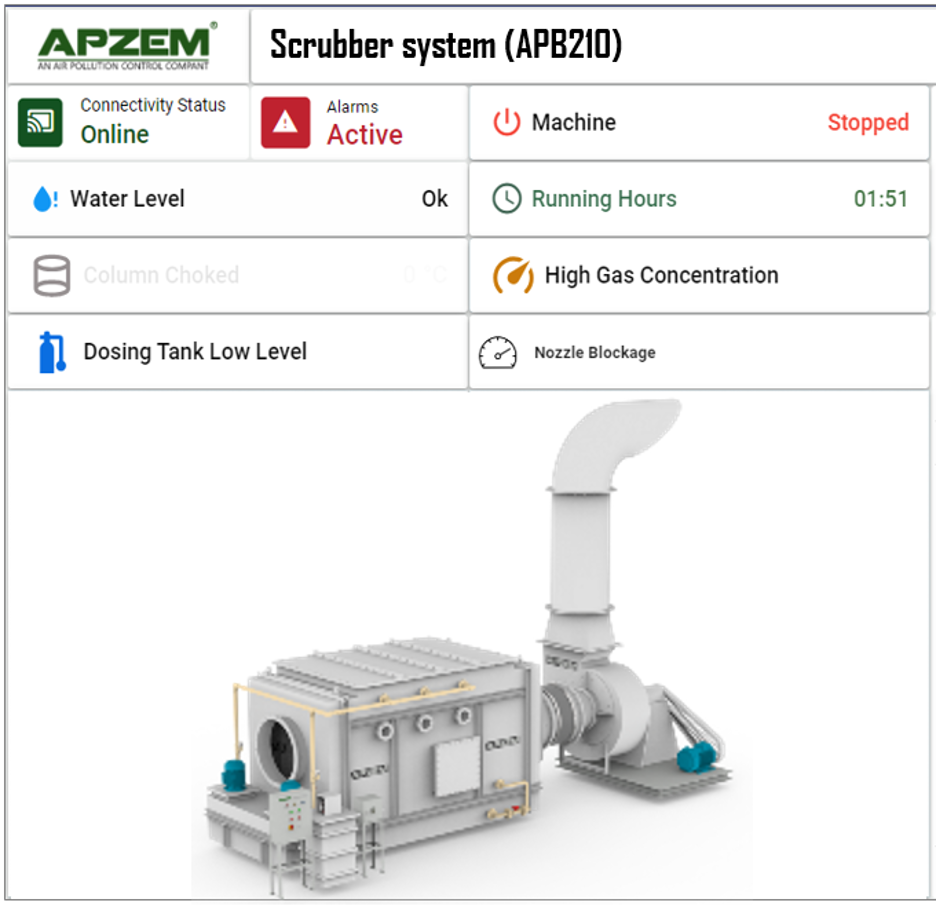 APZEM IOT